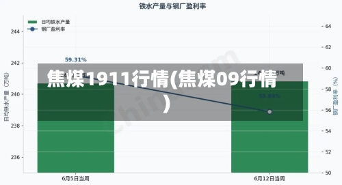 焦煤1911行情(焦煤09行情)-第2张图片