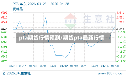 pta期货行情预测/期货pta最新行情-第3张图片
