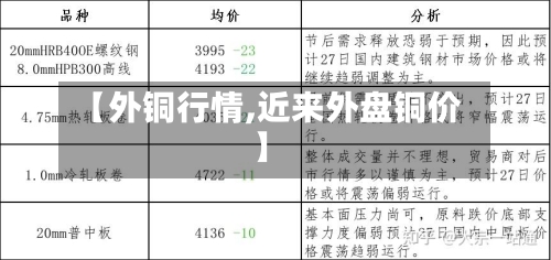 【外铜行情,近来外盘铜价】