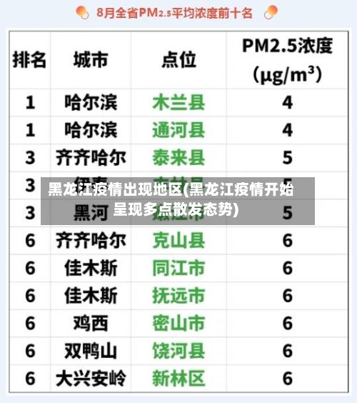 黑龙江疫情出现地区(黑龙江疫情开始呈现多点散发态势)