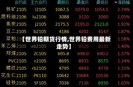 【世界铅期货行情,世界铅费用最新走势】