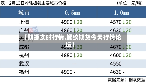 【期螺实时行情,螺纹期货今天行情论坛】-第2张图片