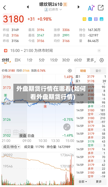 外盘期货行情在哪看(如何看外盘期货行情)-第2张图片