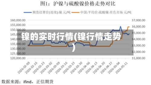 镍的实时行情(镍行情走势)-第2张图片