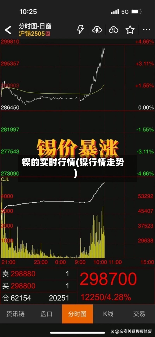 镍的实时行情(镍行情走势)