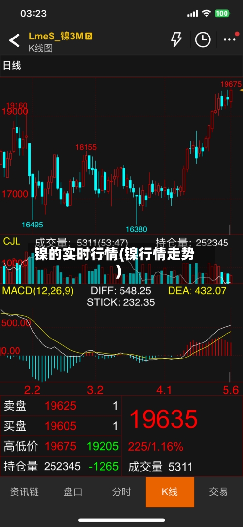 镍的实时行情(镍行情走势)-第3张图片