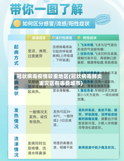 冠状病毒疫情较重地区(冠状病毒肺炎重灾区有哪些城市)-第2张图片