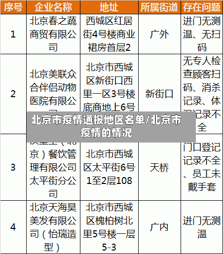 北京市疫情通报地区名单/北京市疫情的情况