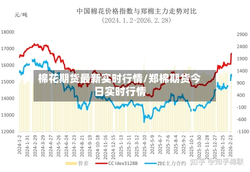 棉花期货最新实时行情/郑棉期货今日实时行情