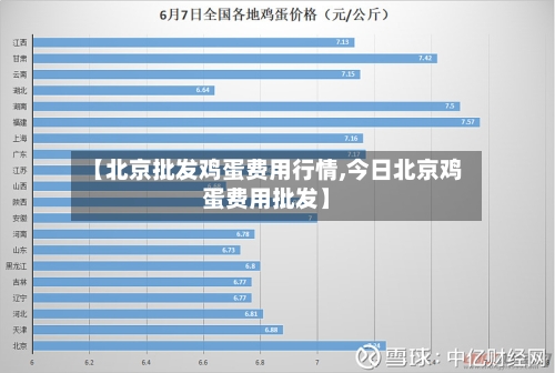 【北京批发鸡蛋费用行情,今日北京鸡蛋费用批发】-第2张图片