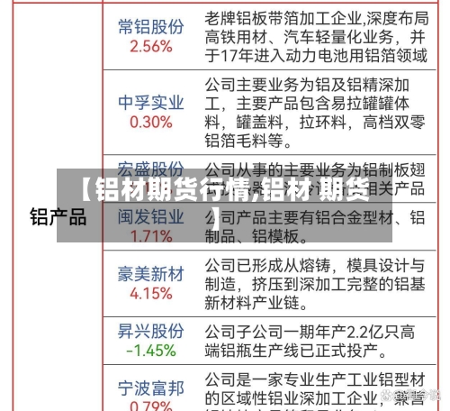 【铝材期货行情,铝材 期货】-第3张图片