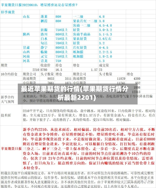 最近苹果期货的行情(苹果期货行情分析最新2201)