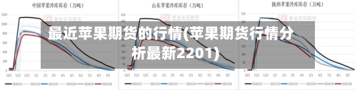 最近苹果期货的行情(苹果期货行情分析最新2201)-第3张图片