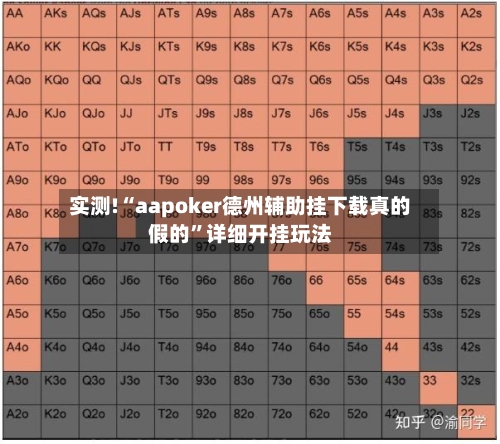 实测!“aapoker德州辅助挂下载真的假的”详细开挂玩法