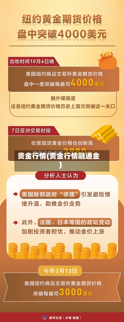 贵金行情(贵金行情融通金)