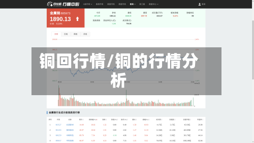 铜回行情/铜的行情分析