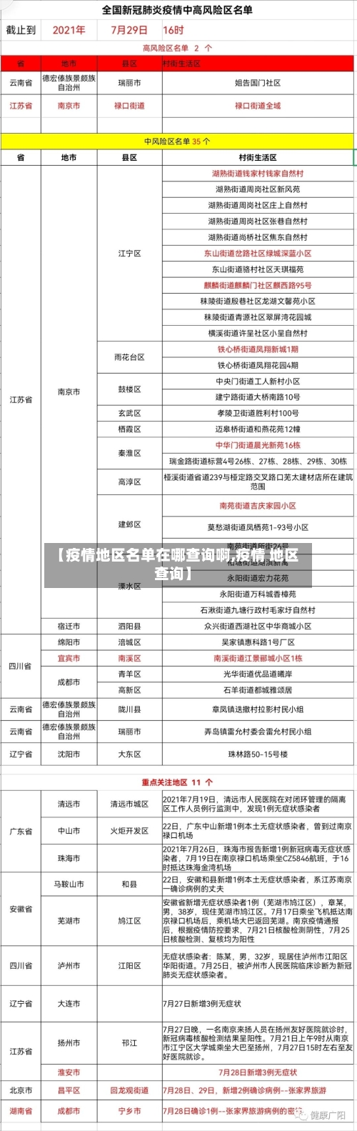 【疫情地区名单在哪查询啊,疫情 地区 查询】-第2张图片