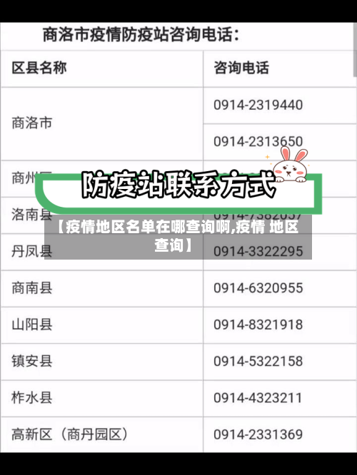 【疫情地区名单在哪查询啊,疫情 地区 查询】