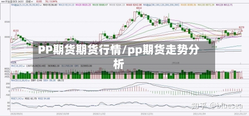 PP期货期货行情/pp期货走势分析