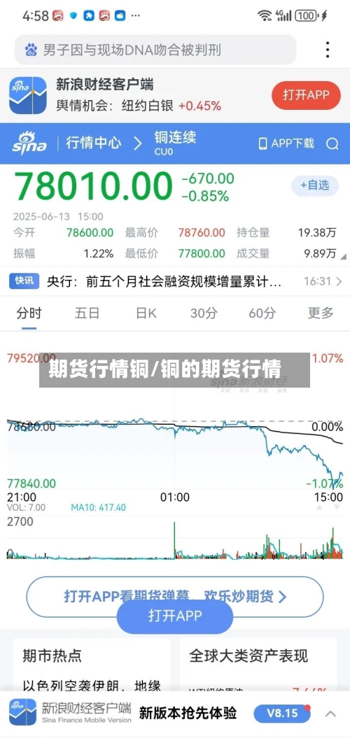 期货行情铜/铜的期货行情