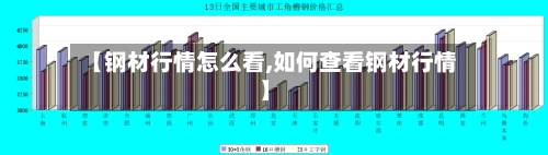 【钢材行情怎么看,如何查看钢材行情】
