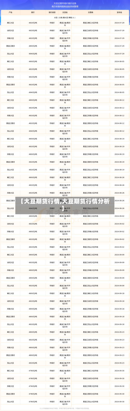【大豆期货行情,大豆期货行情分析】-第2张图片