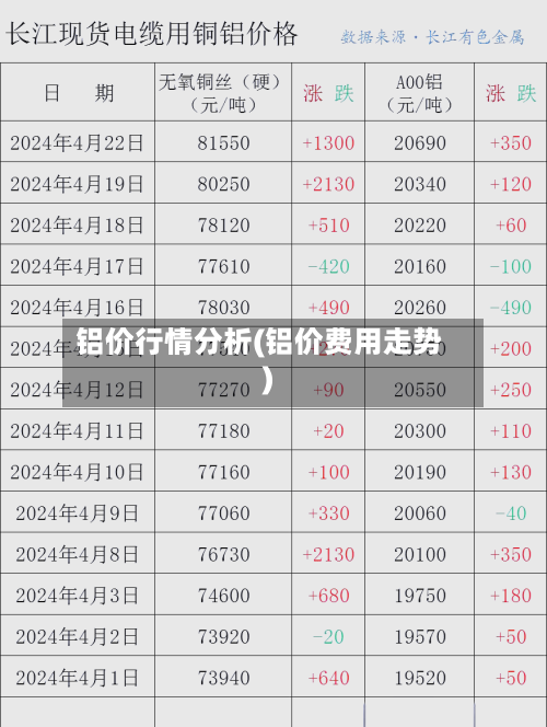 铝价行情分析(铝价费用走势)