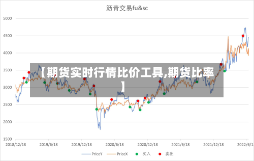 【期货实时行情比价工具,期货比率】