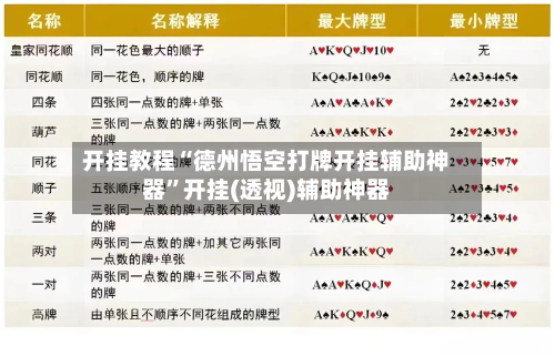 开挂教程“德州悟空打牌开挂辅助神器”开挂(透视)辅助神器-第2张图片