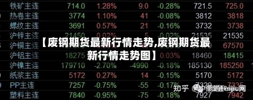【废钢期货最新行情走势,废钢期货最新行情走势图】-第2张图片