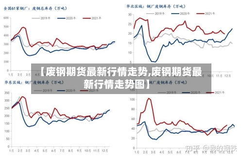 【废钢期货最新行情走势,废钢期货最新行情走势图】