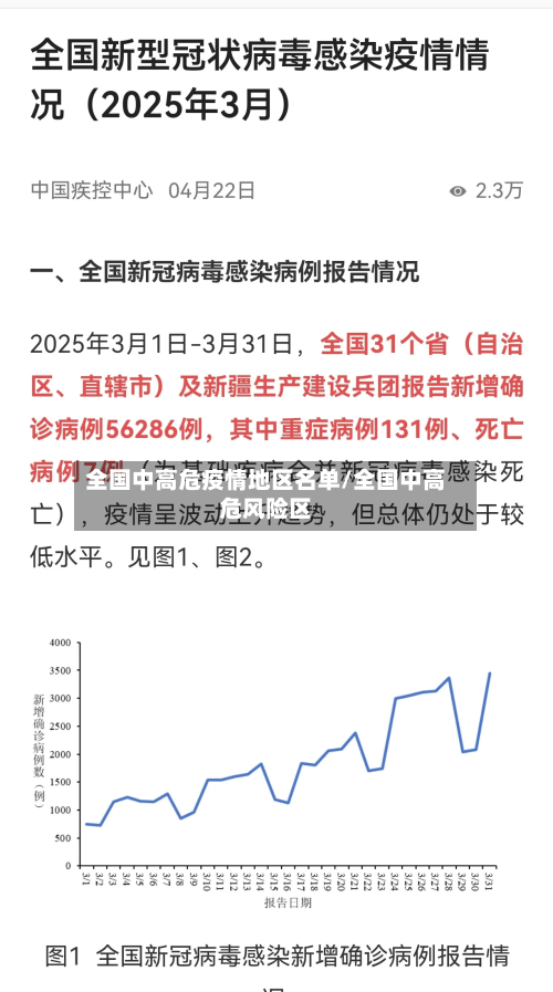 全国中高危疫情地区名单/全国中高危风险区-第3张图片