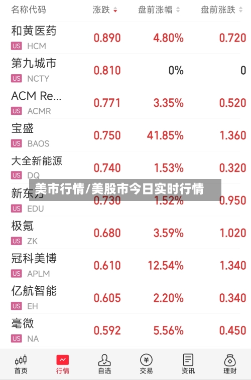 美市行情/美股市今日实时行情-第2张图片