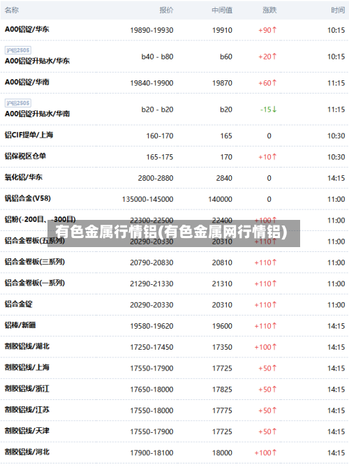 有色金属行情铝(有色金属网行情铝)-第2张图片