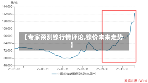 【专家预测镍行情评论,镍价未来走势】-第3张图片