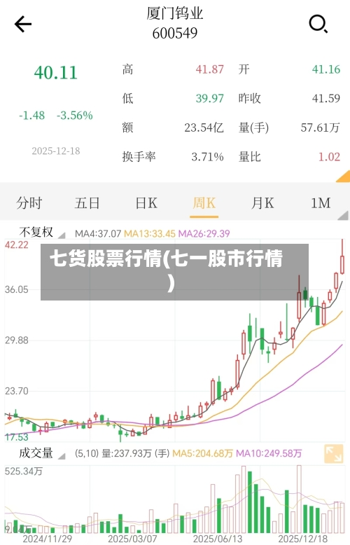 七货股票行情(七一股市行情)