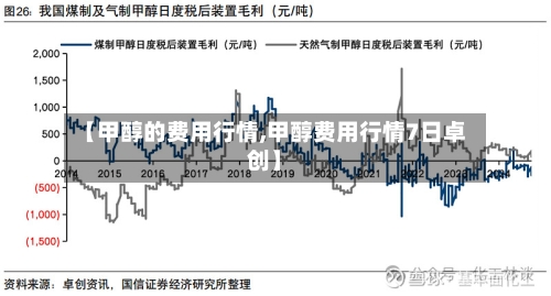 【甲醇的费用行情,甲醇费用行情7日卓创】-第3张图片