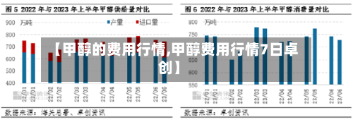 【甲醇的费用行情,甲醇费用行情7日卓创】-第2张图片