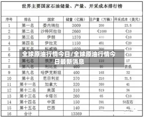 全球原油行情今日/全球原油行情今日最新消息