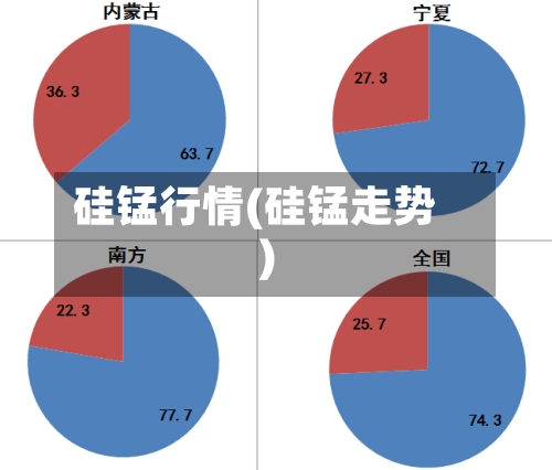 硅锰行情(硅锰走势)