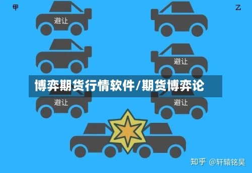 博弈期货行情软件/期货博弈论