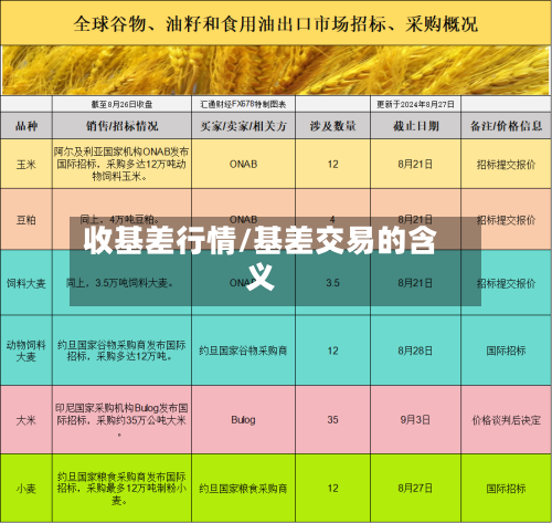 收基差行情/基差交易的含义-第3张图片
