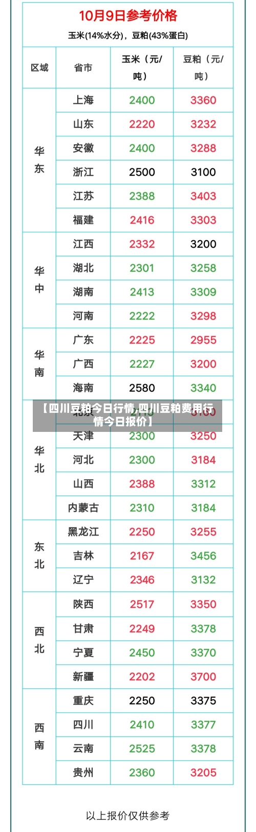 【四川豆粕今日行情,四川豆粕费用行情今日报价】-第2张图片