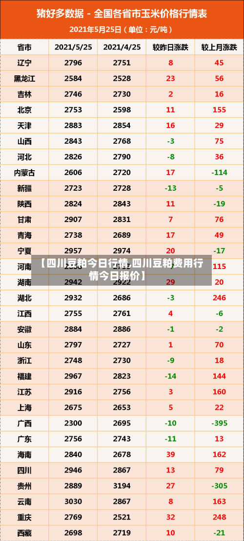 【四川豆粕今日行情,四川豆粕费用行情今日报价】-第3张图片