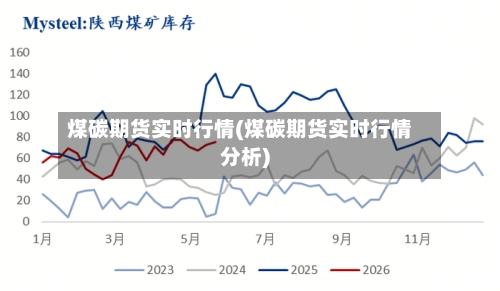 煤碳期货实时行情(煤碳期货实时行情分析)