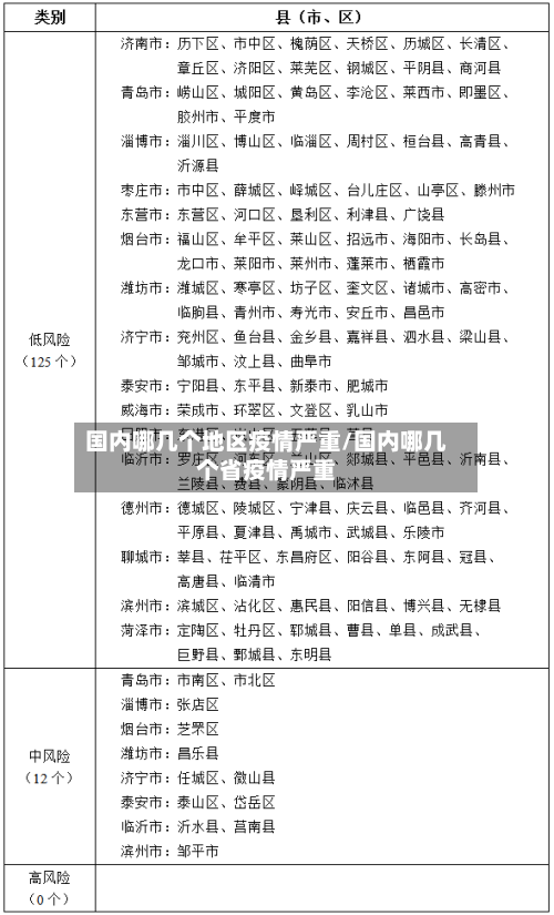 国内哪几个地区疫情严重/国内哪几个省疫情严重-第3张图片
