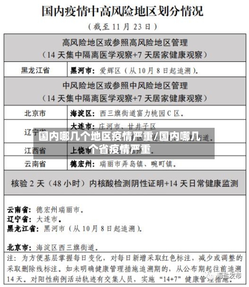 国内哪几个地区疫情严重/国内哪几个省疫情严重-第2张图片