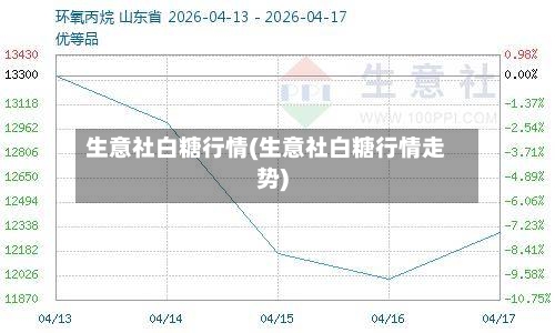 生意社白糖行情(生意社白糖行情走势)