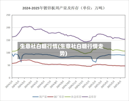 生意社白糖行情(生意社白糖行情走势)-第2张图片
