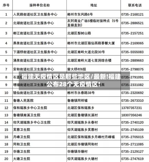 福建无疫情区是那些地区/最新!福建公布28个无疫情区!